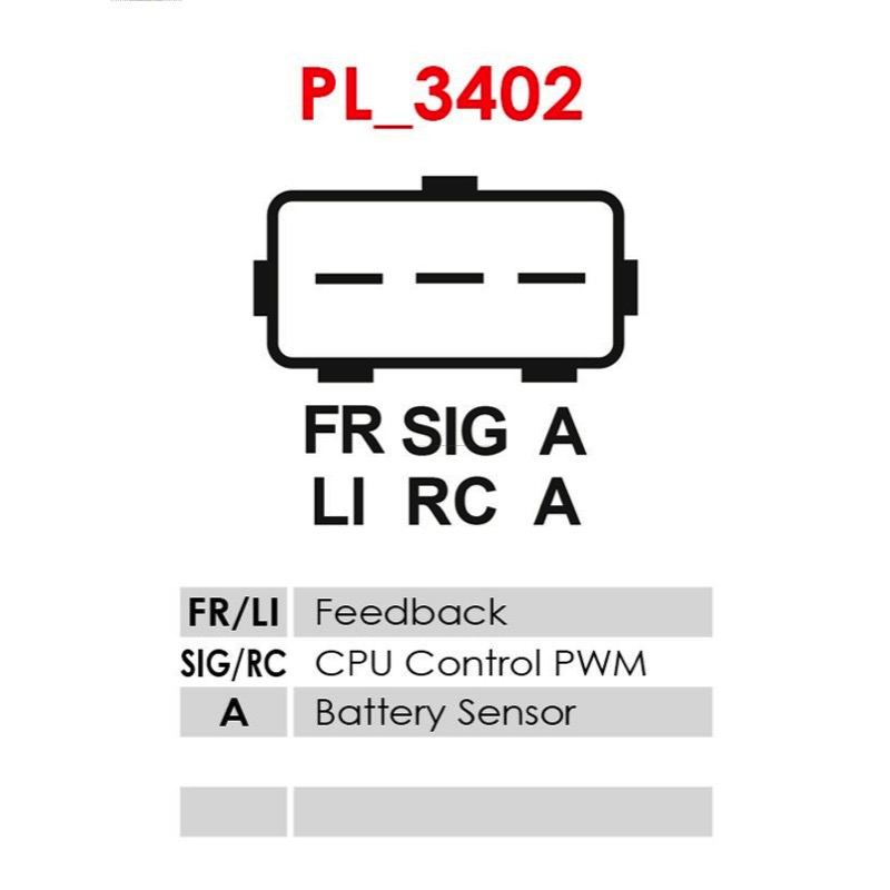 ΔΥΝΑΜ FIE/FOC/CMAX 120 A